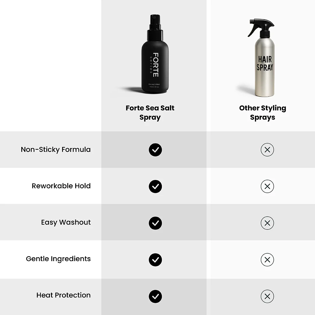 Sea Salt Spray - Beachy Texture & Volume - 4 Oz
