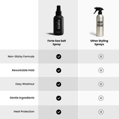Sea Salt Spray - Beachy Texture & Volume - 4 Oz
